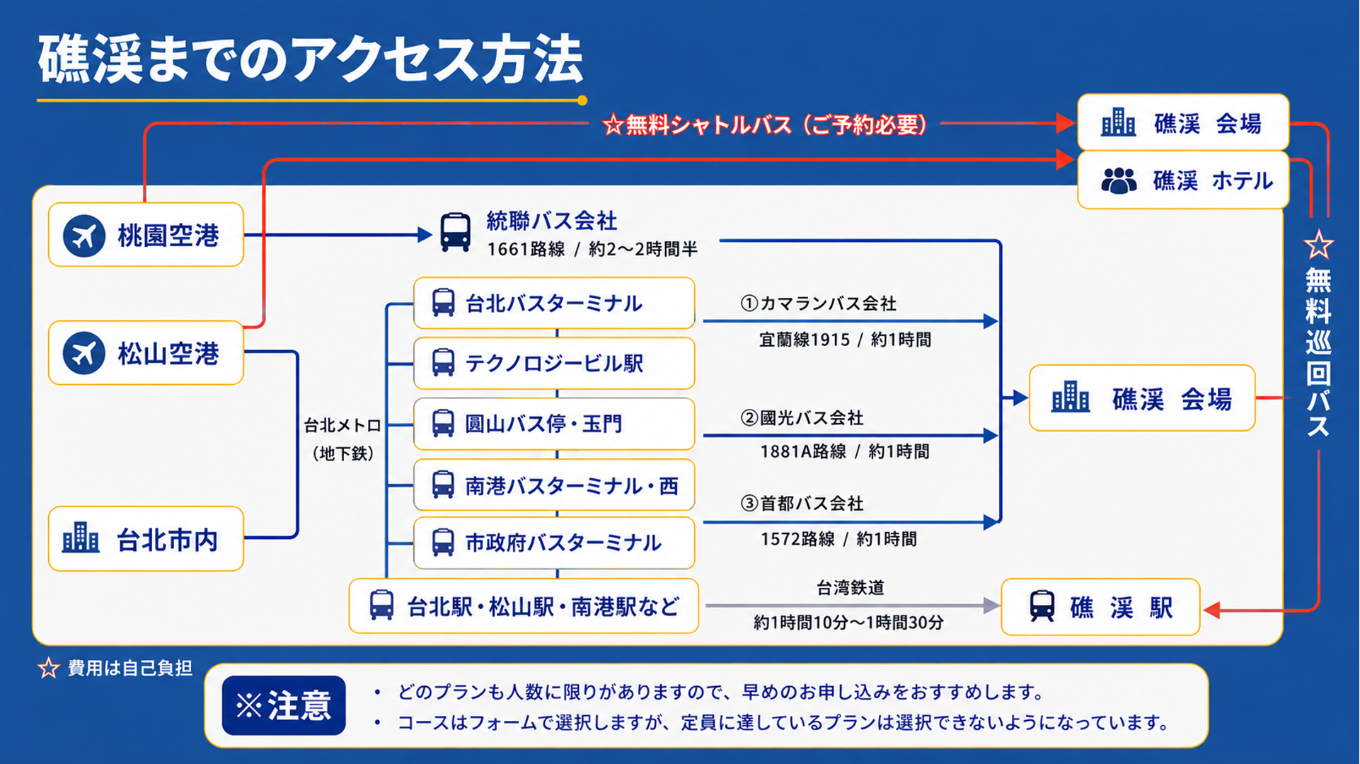 礁溪までのアクセス方法