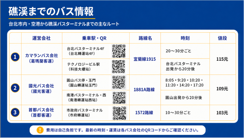 礁溪までのバス情報