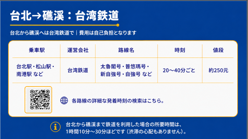 台北から礁溪 台湾鉄道